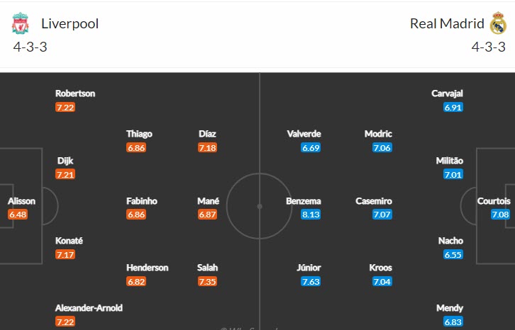 Đội hình dự kiến mạnh nhất Liverpool vs Real Madrid, chung kết C1 - Ảnh 1