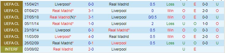 Đội hình dự kiến mạnh nhất Liverpool vs Real Madrid, chung kết C1 - Ảnh 4
