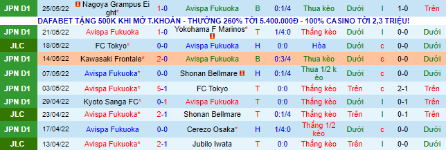 Nhận định, soi kèo Avispa Fukuoka vs Urawa Reds, 15h ngày 28/5 - Ảnh 2