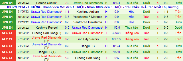 Nhận định, soi kèo Avispa Fukuoka vs Urawa Reds, 15h ngày 28/5 - Ảnh 3