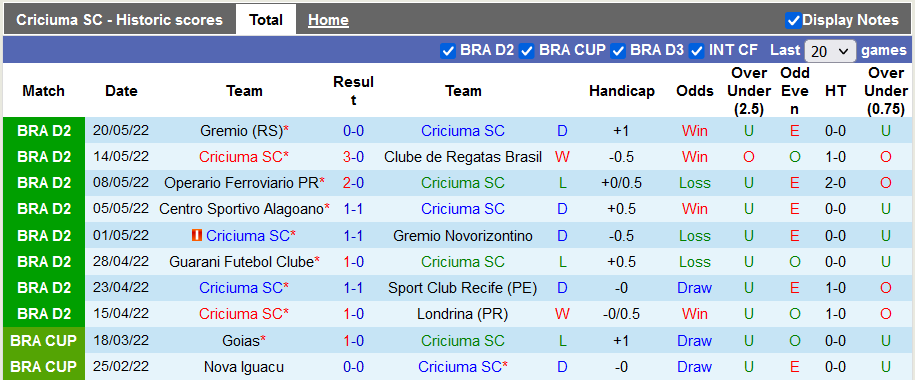 Nhận định, soi kèo Criciuma vs Cruzeiro, 7h30 ngày 28/5 - Ảnh 2
