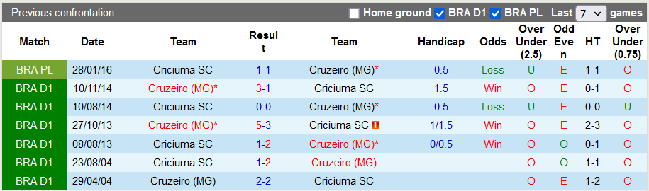 Nhận định, soi kèo Criciuma vs Cruzeiro, 7h30 ngày 28/5 - Ảnh 4