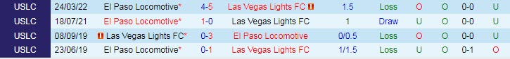 Nhận định soi kèo Las Vegas Lights vs El Paso, 9h05 ngày 28/5 - Ảnh 3