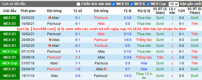 Phân tích kèo hiệp 1 Atlas vs Pachuca, 9h ngày 27/5 - Ảnh 3