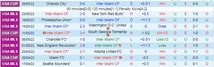 Nhận định soi kèo Inter Miami vs Portland Timbers, 7h07 ngày 29/5 - Ảnh 1