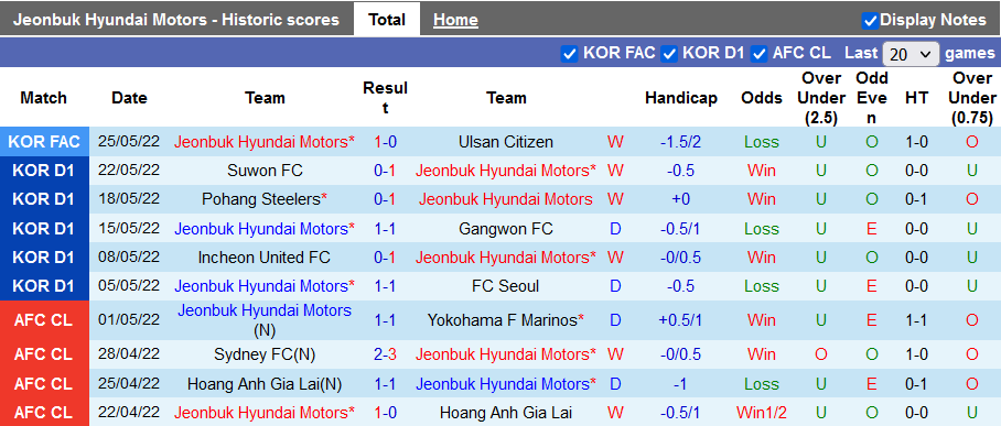 Nhận định, soi kèo Jeonbuk Motors vs Jeju United, 17h ngày 28/5 - Ảnh 1