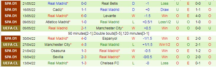 Soi kèo Benzema/ Vinícius ghi bàn trận Liverpool vs Real Madrid, 2h ngày 29/5 - Ảnh 3