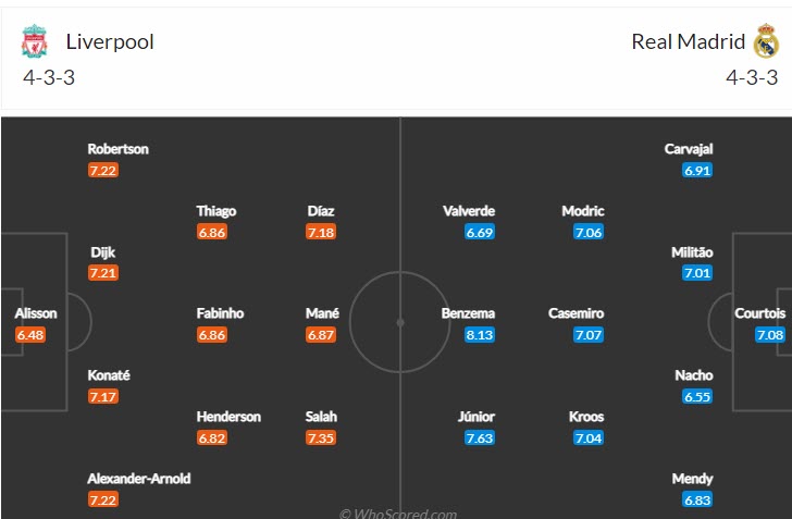 Soi kèo Benzema/ Vinícius ghi bàn trận Liverpool vs Real Madrid, 2h ngày 29/5 - Ảnh 5