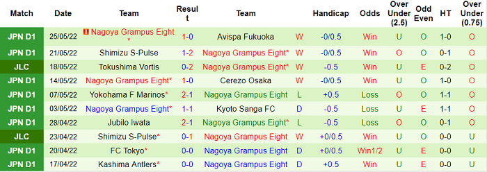 Soi kèo phạt góc Sanfrecce Hiroshima vs Nagoya Grampus, 12h ngày 28/5 - Ảnh 2