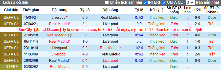 Tiên tri đại bàng dự đoán Liverpool vs Real Madrid, chung kết C1 - Ảnh 3