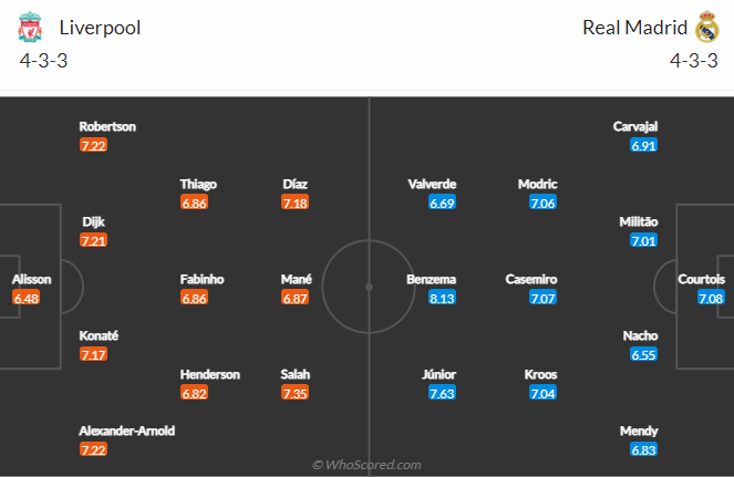 Tiên tri đại bàng dự đoán Liverpool vs Real Madrid, chung kết C1 - Ảnh 4