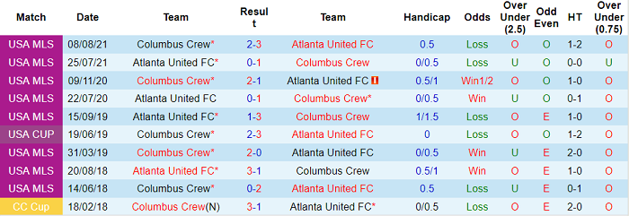 Nhận định, soi kèo Atlanta vs Columbus Crew, 6h07 ngày 29/5 - Ảnh 3