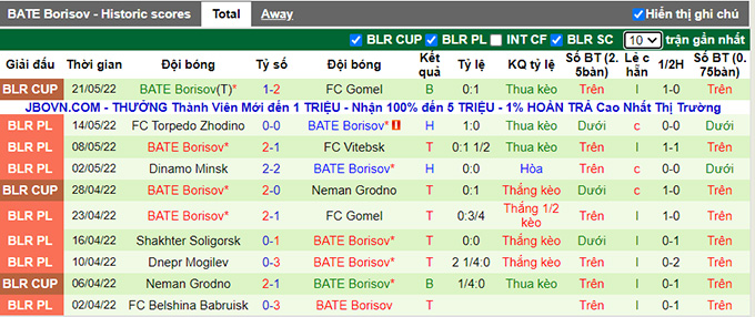 Nhận định, soi kèo Dinamo Brest vs BATE, 19h00 ngày 28/5 - Ảnh 2