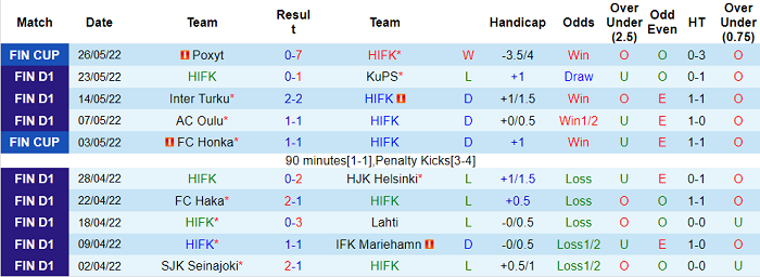 Nhận định, soi kèo HIFK Helsinki vs FC Honka Espoo, 20h ngày 29/5 - Ảnh 1