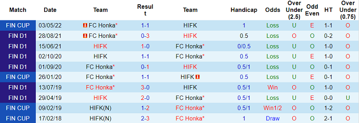 Nhận định, soi kèo HIFK Helsinki vs FC Honka Espoo, 20h ngày 29/5 - Ảnh 3