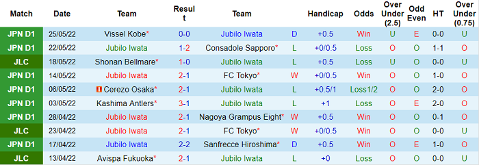 Nhận định, soi kèo Jubilo Iwata vs Yokohama F. Marinos, 14h ngày 29/5 - Ảnh 1