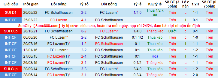 Nhận định, soi kèo Luzern vs Schaffhausen, 21h30 ngày 29/5 - Ảnh 3