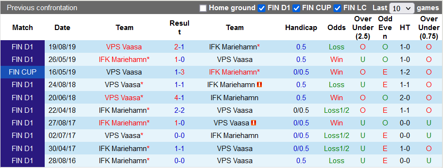 Nhận định soi kèo Mariehamn vs VPS - Ảnh 3