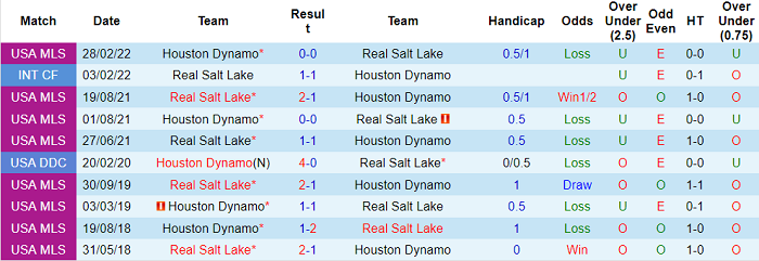 Nhận định, soi kèo Real Salt Lake vs Houston Dynamo, 8h37 ngày 29/5 - Ảnh 3