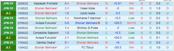 Nhận định, soi kèo Shonan Bellmare vs Cerezo Osaka, 13h ngày 29/5 - Ảnh 1