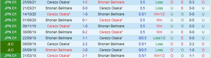 Nhận định, soi kèo Shonan Bellmare vs Cerezo Osaka, 13h ngày 29/5 - Ảnh 3