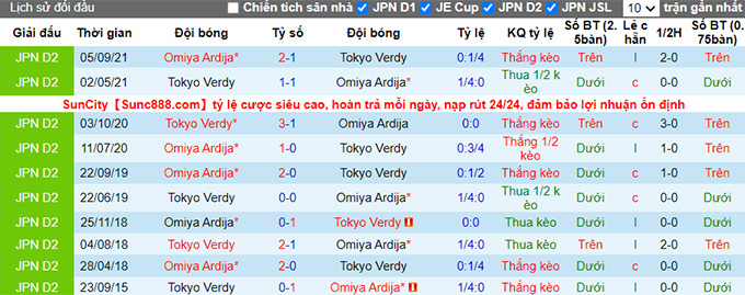 Nhận định, soi kèo Tokyo Verdy vs Omiya Ardija, 16h00 ngày 28/5 - Ảnh 3