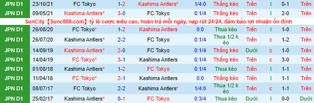 Nhận định, soi kèo Tokyo vs Kashima Antlers, 13h ngày 29/5 - Ảnh 1