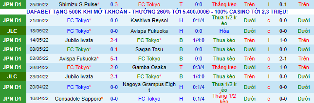 Nhận định, soi kèo Tokyo vs Kashima Antlers, 13h ngày 29/5 - Ảnh 2