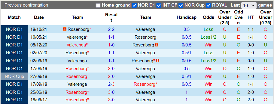 Nhận định, soi kèo Valerenga vs Rosenborg, 1h ngày 30/5 - Ảnh 3