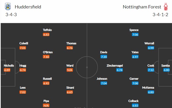 Soi bảng dự đoán tỷ số chính xác Huddersfield vs Nottingham Forest, 22h30 ngày 29/5 - Ảnh 5