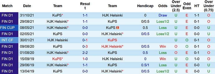Nhận định, soi kèo KuPS vs HJK Helsinki, 20h00 ngày 29/5 - Ảnh 4
