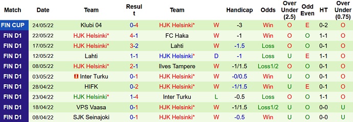 Nhận định, soi kèo KuPS vs HJK Helsinki, 20h00 ngày 29/5 - Ảnh 5