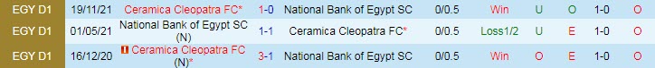 Nhận định, soi kèo National Bank vs Ceramica Cleopatra, 23h30 ngày 30/5 - Ảnh 3