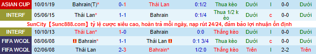 Nhận định, soi kèo Thái Lan vs Bahrain, 19h ngày 31/5 - Ảnh 1