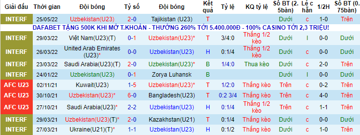 Nhận định, soi kèo U23 Uzbekistan vs U23 Turkmenistan, 22h30 ngày 1/6 - Ảnh 1