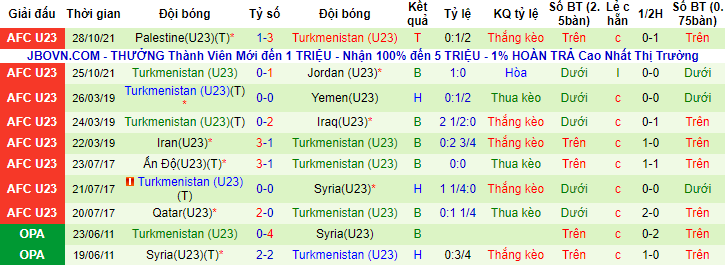 Nhận định, soi kèo U23 Uzbekistan vs U23 Turkmenistan, 22h30 ngày 1/6 - Ảnh 2