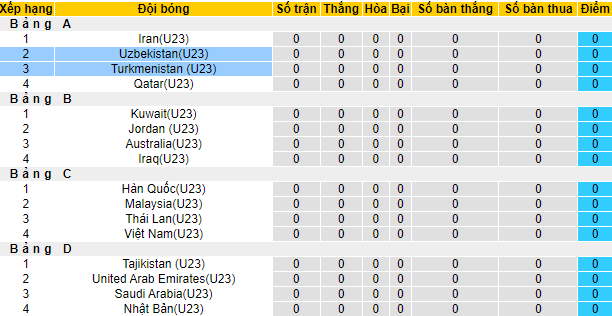 Nhận định, soi kèo U23 Uzbekistan vs U23 Turkmenistan, 22h30 ngày 1/6 - Ảnh 3