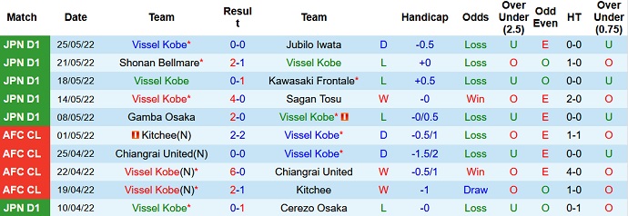 Phân tích kèo hiệp 1 Vissel Kobe vs Consadole Sapporo, 11h05 ngày 29/5 - Ảnh 3