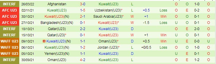 Soi kèo phạt góc U23 Australia vs U23 Kuwait, 20h ngày 1/6 - Ảnh 2