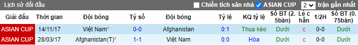 Biến động tỷ lệ kèo Việt Nam vs Afghanistan, 19h ngày 1/6 - Ảnh 4