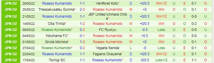 Nhận định, soi kèo Albirex Niigata vs Roasso Kumamoto, 17h ngày 1/6 - Ảnh 2