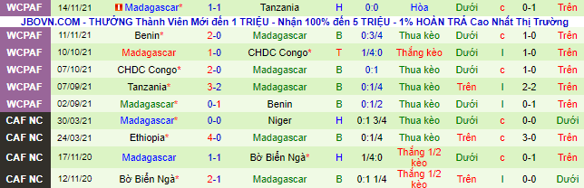 Nhận định, soi kèo Ghana vs Madagascar, 2h ngày 2/6 - Ảnh 3