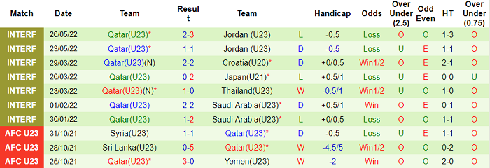 Nhận định, soi kèo U23 Iran vs U23 Qatar, 20h ngày 1/6 - Ảnh 2