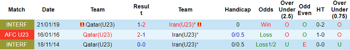 Nhận định, soi kèo U23 Iran vs U23 Qatar, 20h ngày 1/6 - Ảnh 3