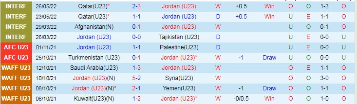 Phân tích kèo hiệp 1 U23 Jordan vs U23 Iraq, 0h ngày 2/6 - Ảnh 1
