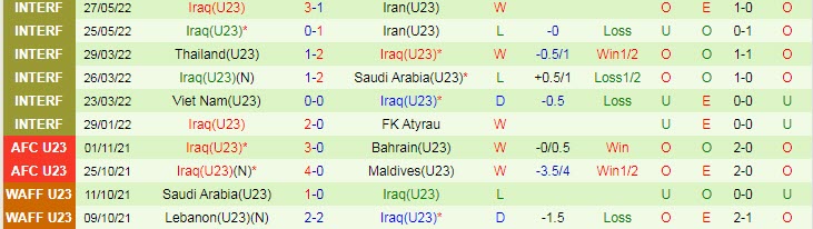Phân tích kèo hiệp 1 U23 Jordan vs U23 Iraq, 0h ngày 2/6 - Ảnh 2
