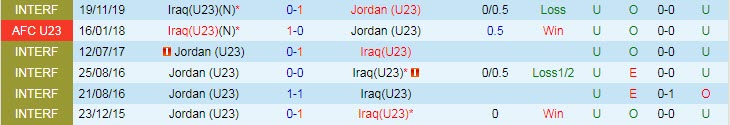 Phân tích kèo hiệp 1 U23 Jordan vs U23 Iraq, 0h ngày 2/6 - Ảnh 3