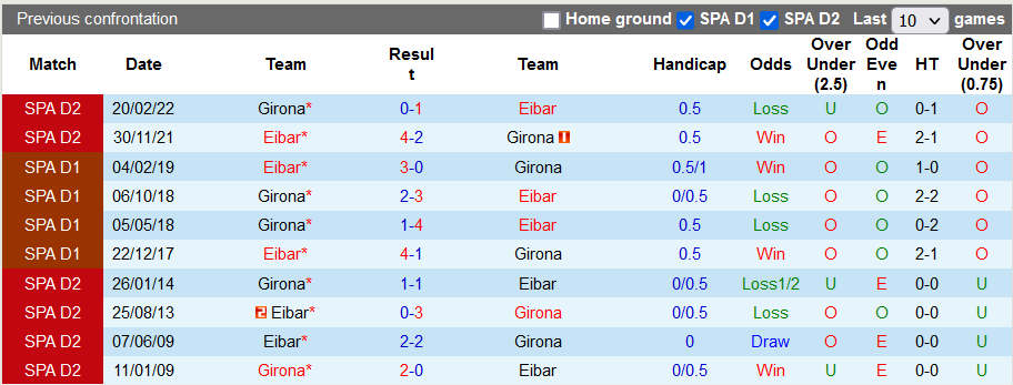Nhận định, soi kèo Girona vs Eibar, 0h ngày 3/6 - Ảnh 3