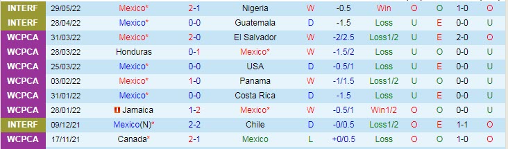 Nhận định, soi kèo Mexico vs Uruguay, 9h ngày 3/6 - Ảnh 1