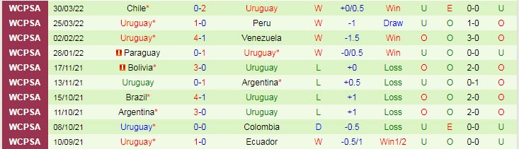 Nhận định, soi kèo Mexico vs Uruguay, 9h ngày 3/6 - Ảnh 2